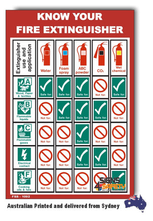 Know Your Fire Extinguisher Sign